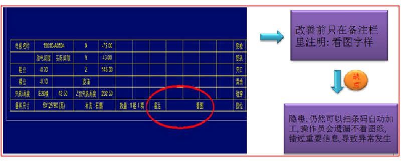 电极设计图纸自动防呆改善措施