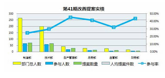 格力大金模具