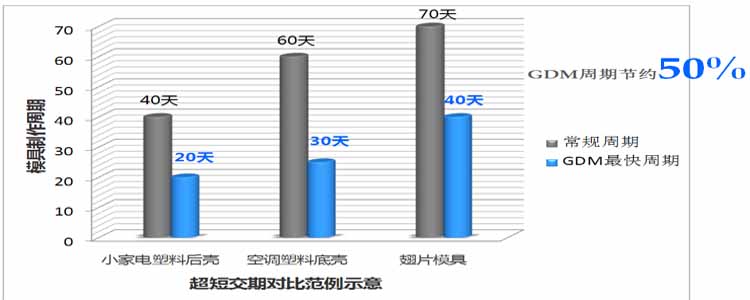 格力大金